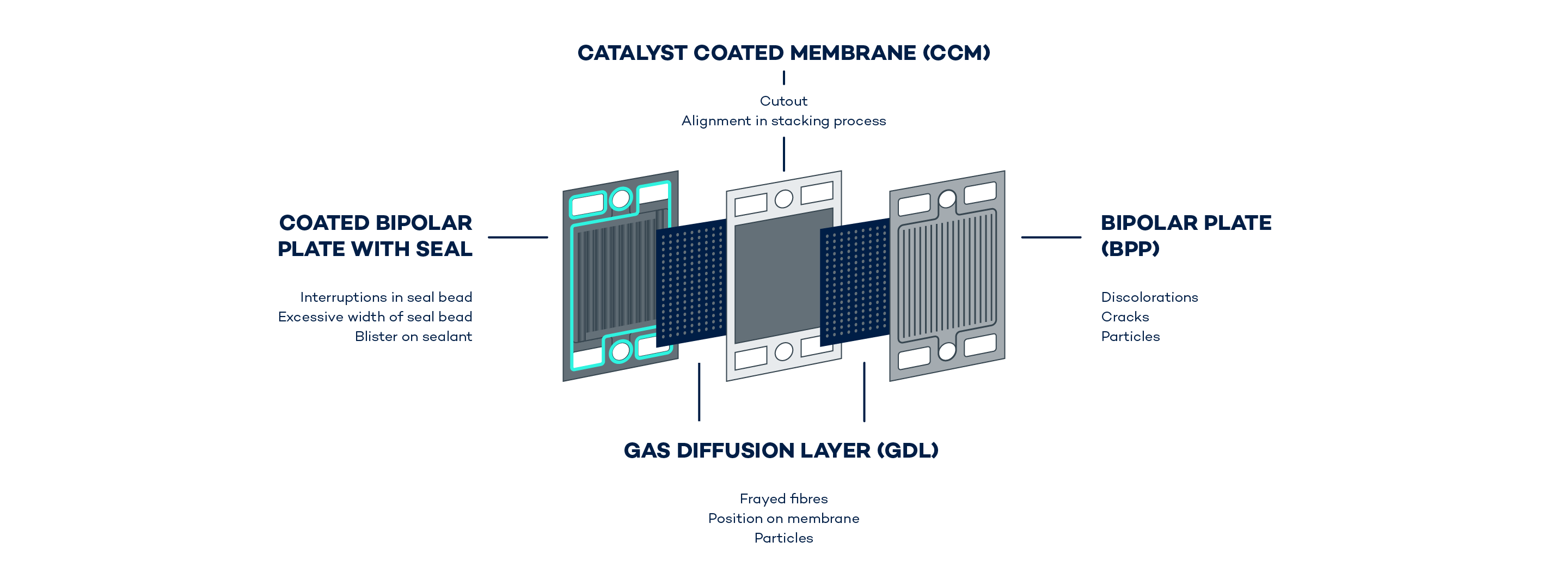 All Surfaces, All Defects
