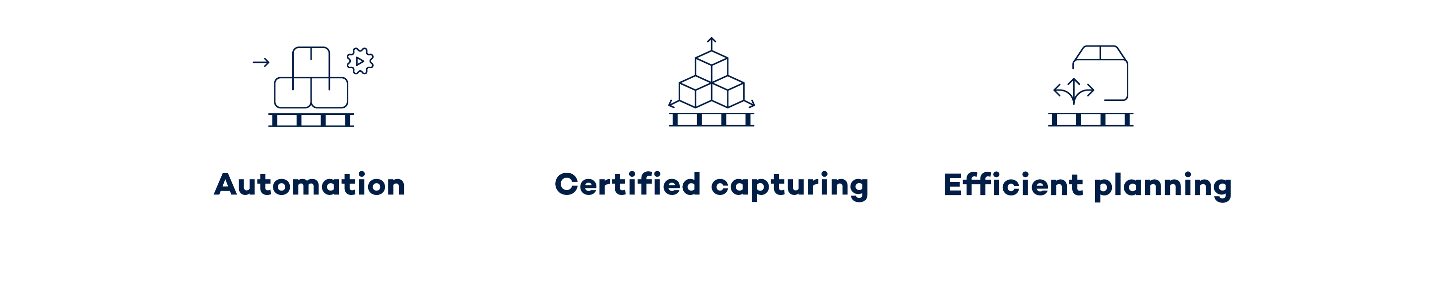 Infographic pallet measurement: VITRONIC solution for automated processes and certified data.