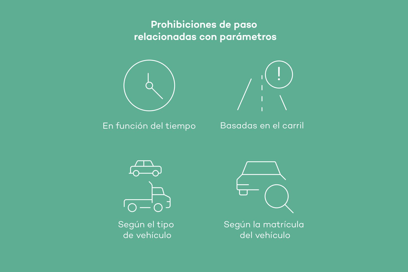 Numerosas aplicaciones para controlar las restricciones del tráfico de paso 