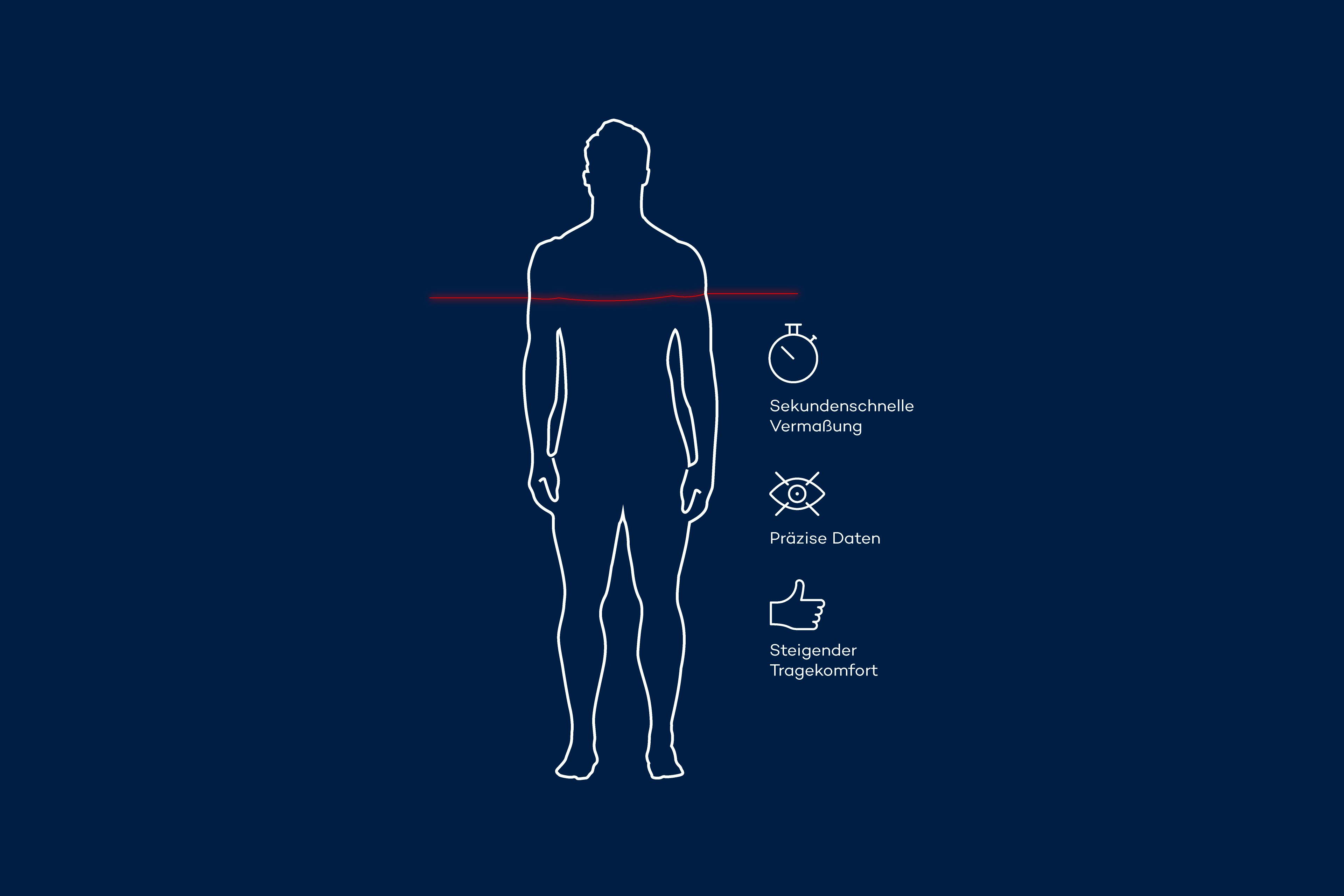 Körperdaten einfach und schnell erheben.