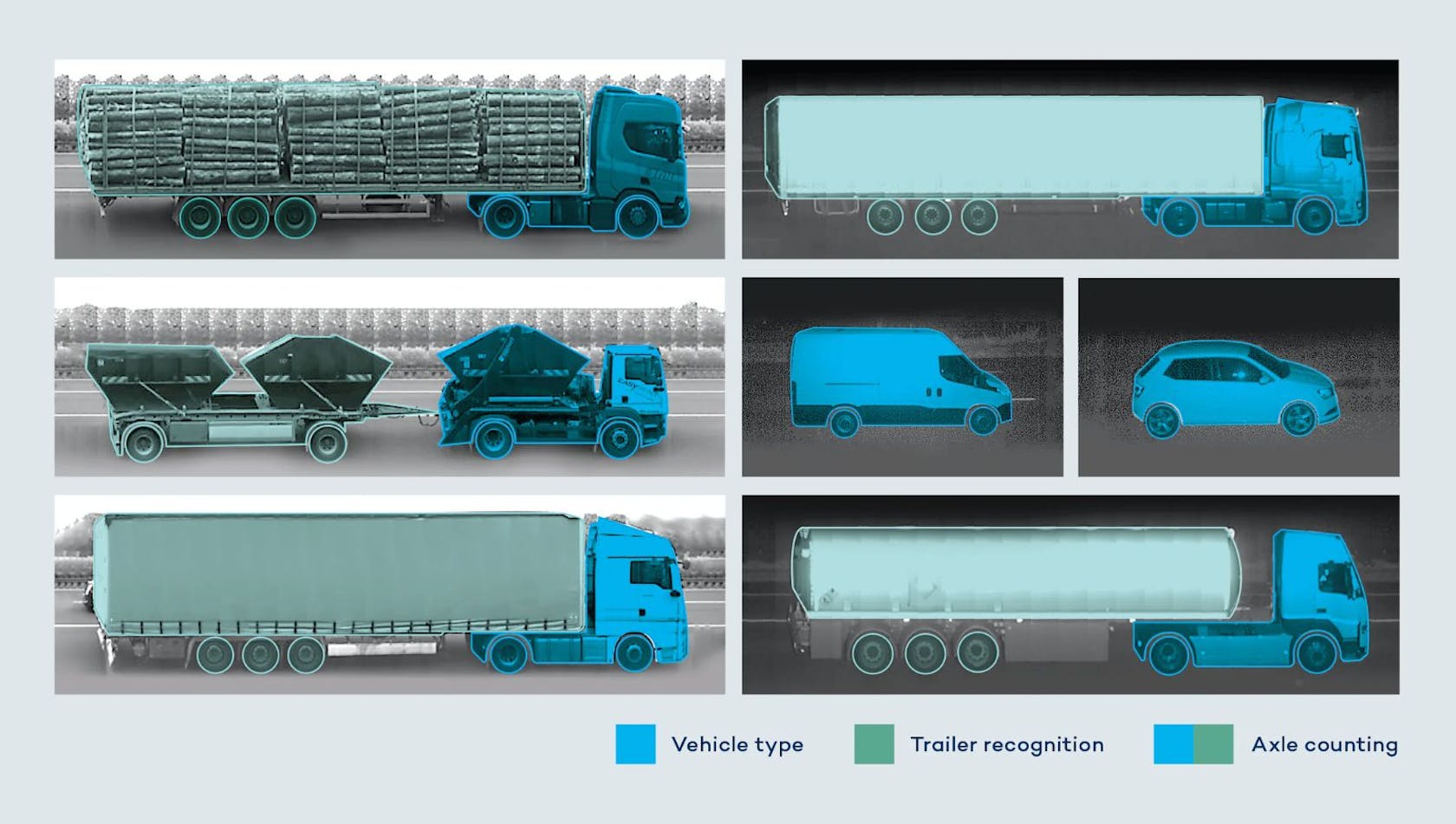 Intelligente, videobasierte Verkehrstechnik kann zur seitliche Klassifizierungen von Fahrzeugen genutzt werden