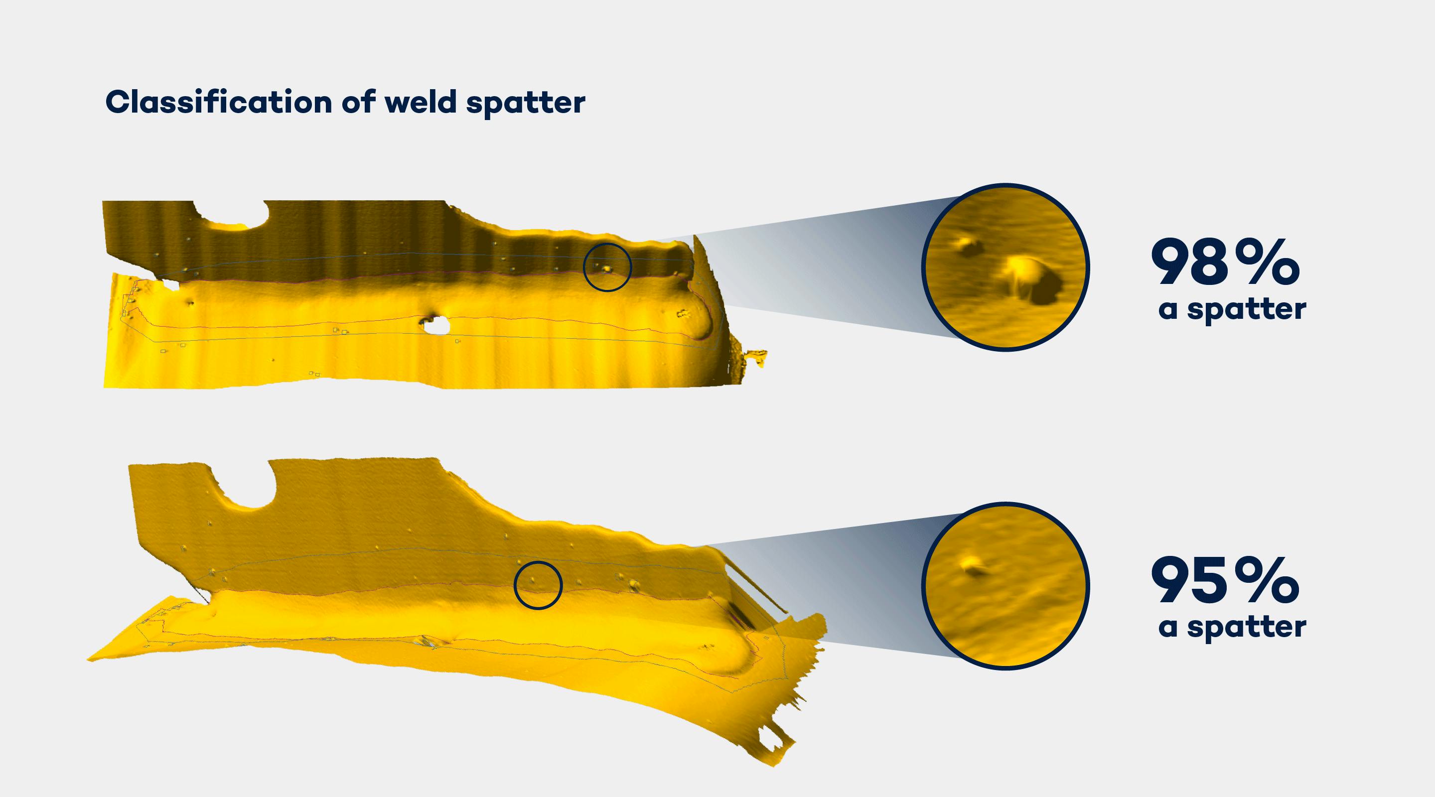 Detected weld spatter with error probability