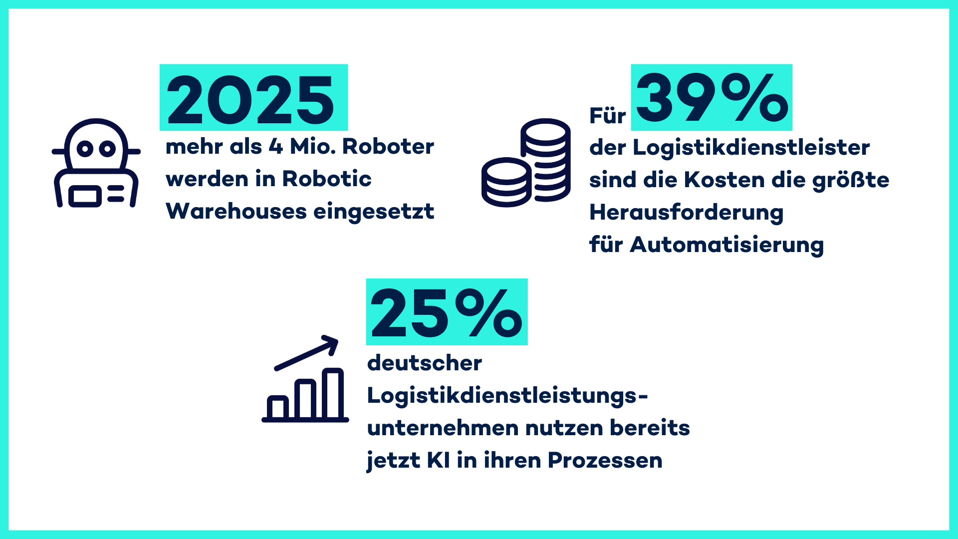 Optimierte Prozesse Durch Robotik Und KI | VITRONIC