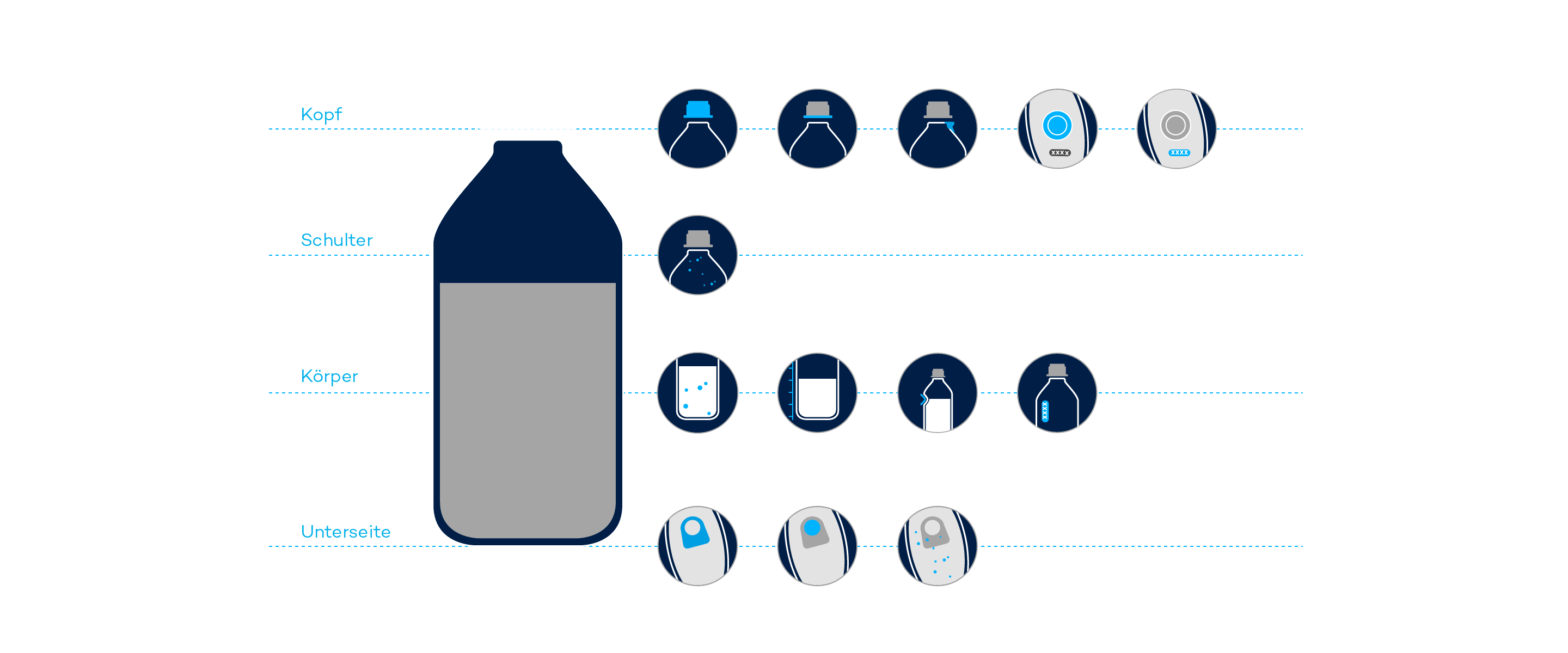 Breites Prüfspektrum für die Blow-Fill-Seal Qualitätskontrolle