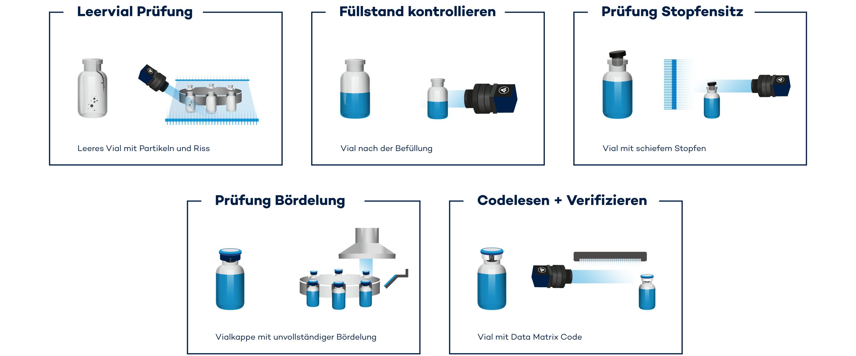 Lückenlose Qualitätskontrolle beim Füll-Verschließ-Prozess von Vials