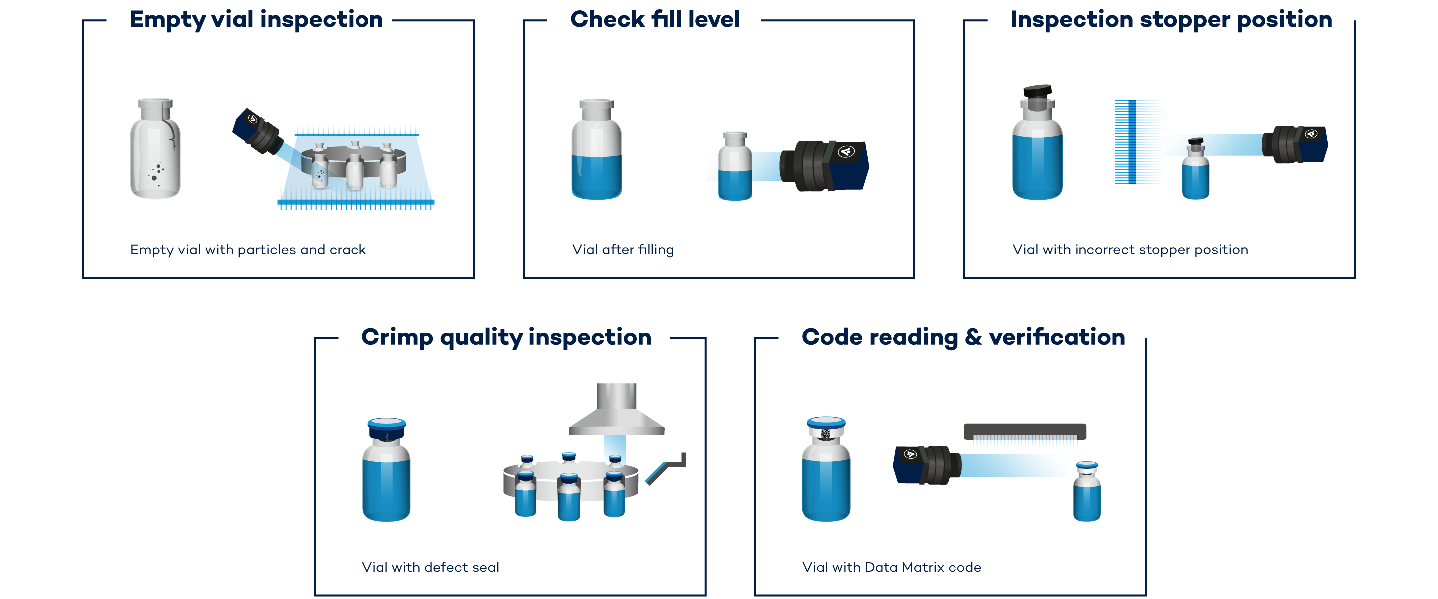 バイアル検査による工程管理