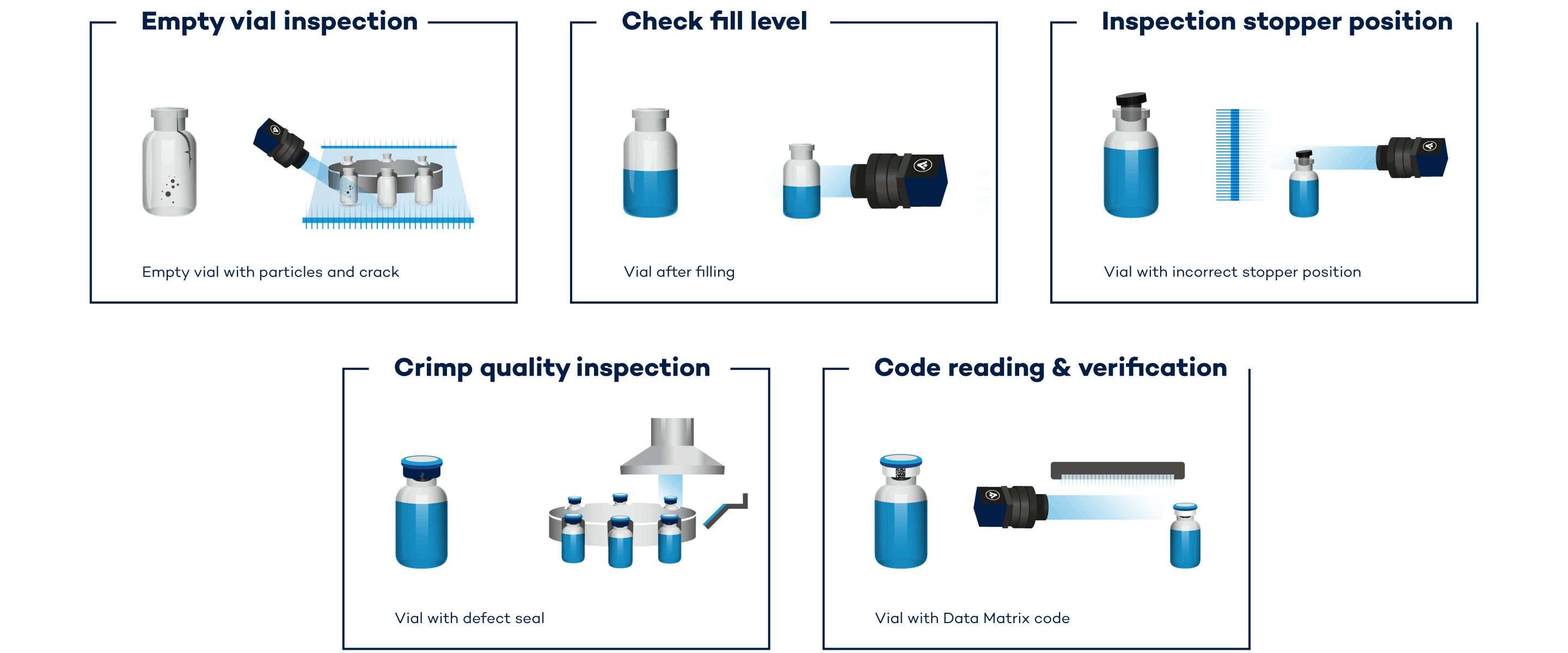 VITRONIC's Vial Inspection Solutions VITRONIC Overview
