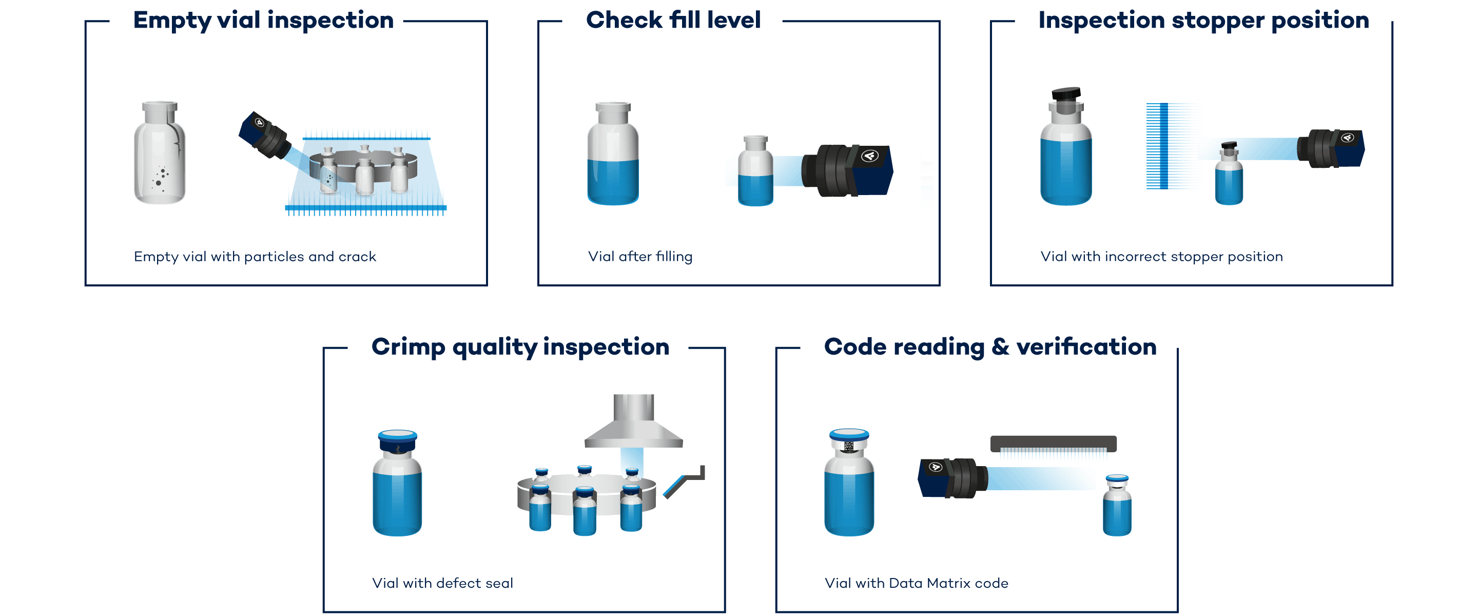 Process Controll in Vial Inspection