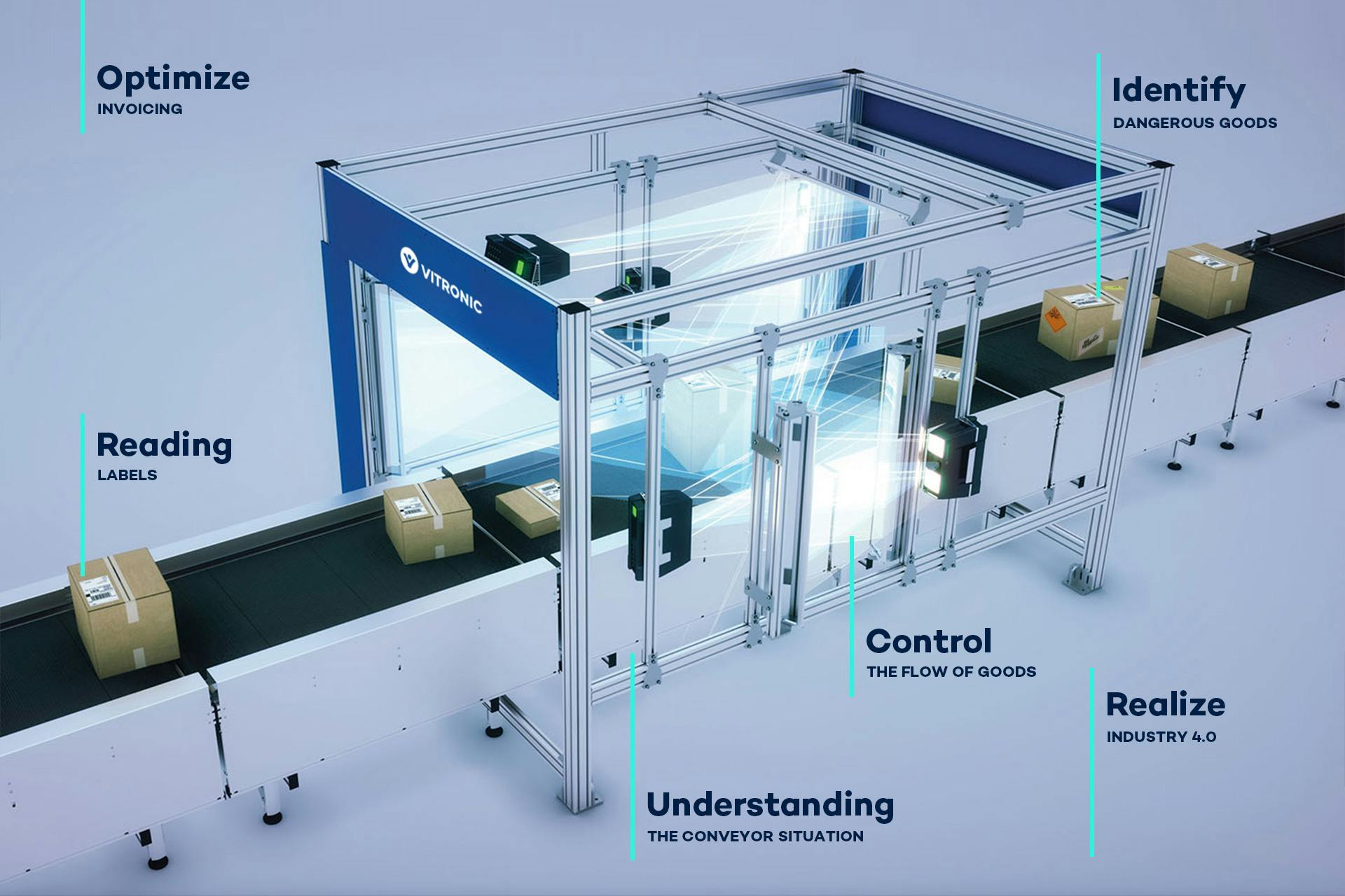 VITRONIC Auto-ID systems for parcel logistics: Certified automatic data, volume and weight recording