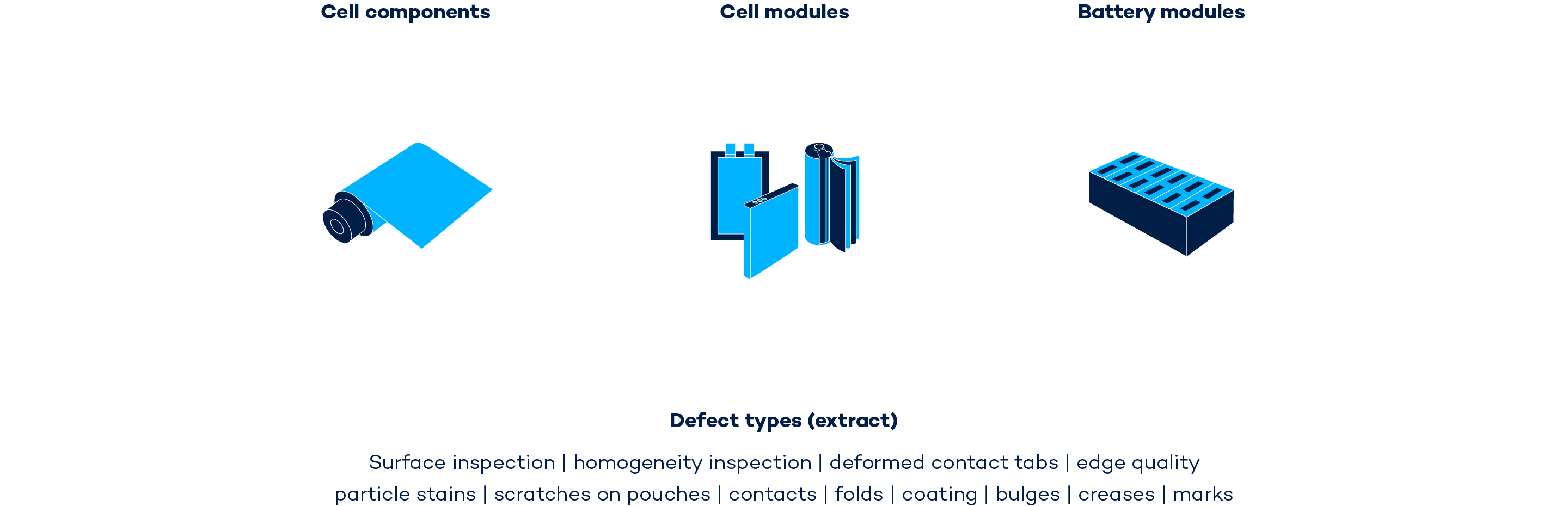 Infographic: VINSPEC from VITRONIC monitors all processes and inspects cell components and battery modules.