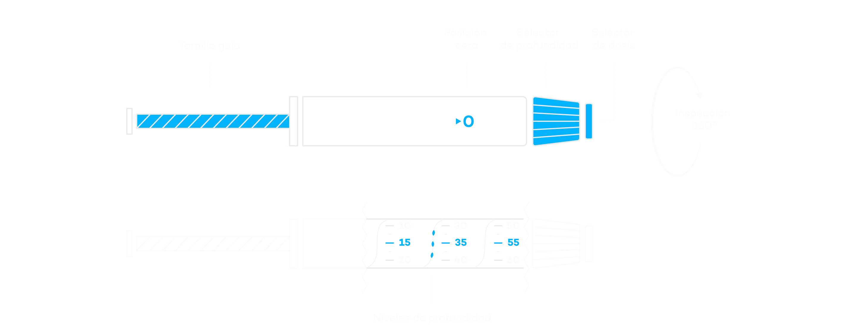 Inspección de bolígrafos de insulina con AVI en múltiples áreas