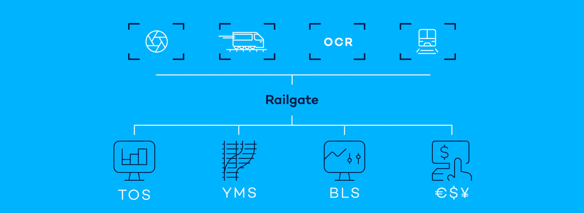 TOS-Integration und Yard Management mit Daten aus der automatischen Zugerfassung durch Railgate