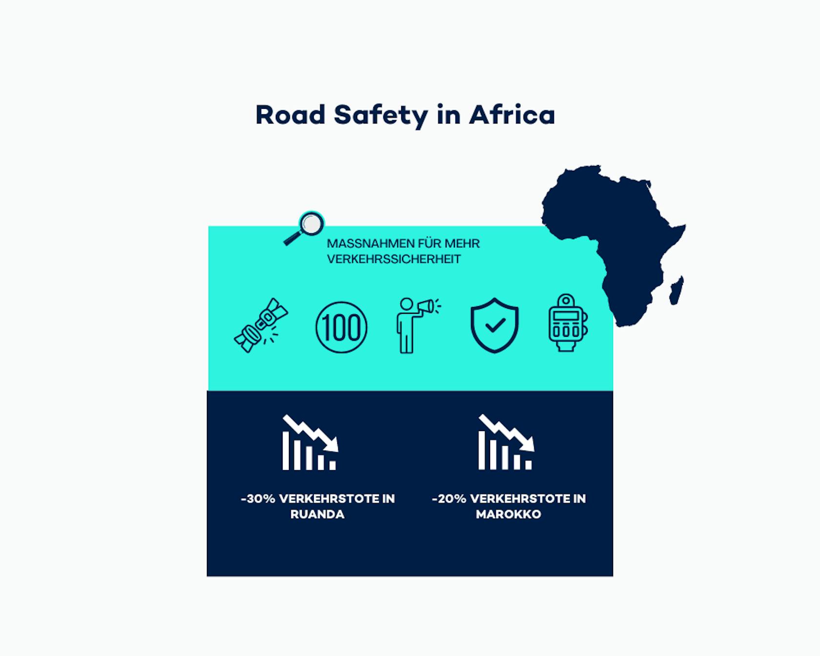 Verkehrssicherheit in Ruanda – Eine Erfolgsgeschichte mit VITRONIC