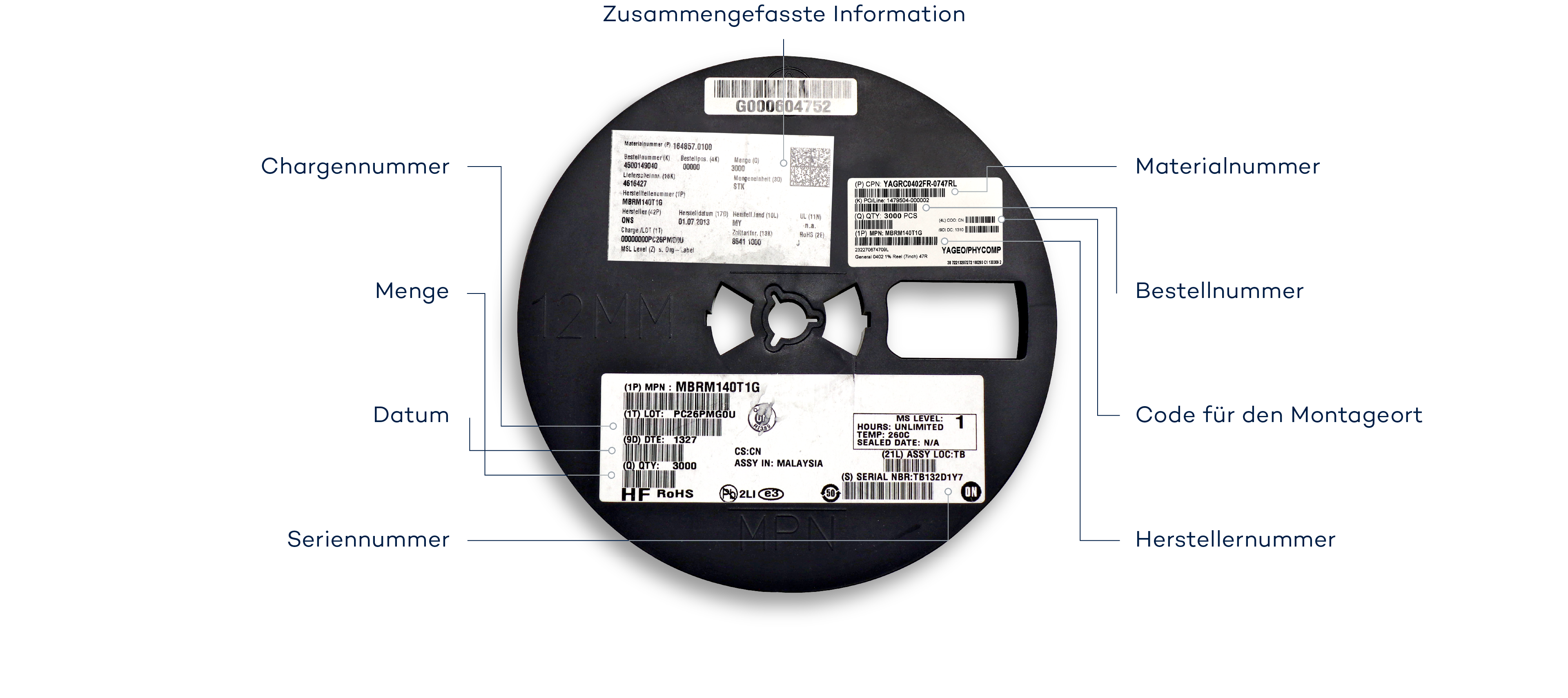 SMD Spule: Multi-Codes und interne Wareneingangslabel werden an die Warenwirtschaftssysteme übertragen.