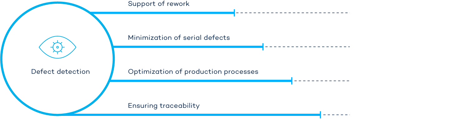 차체 제조의 결함 검출