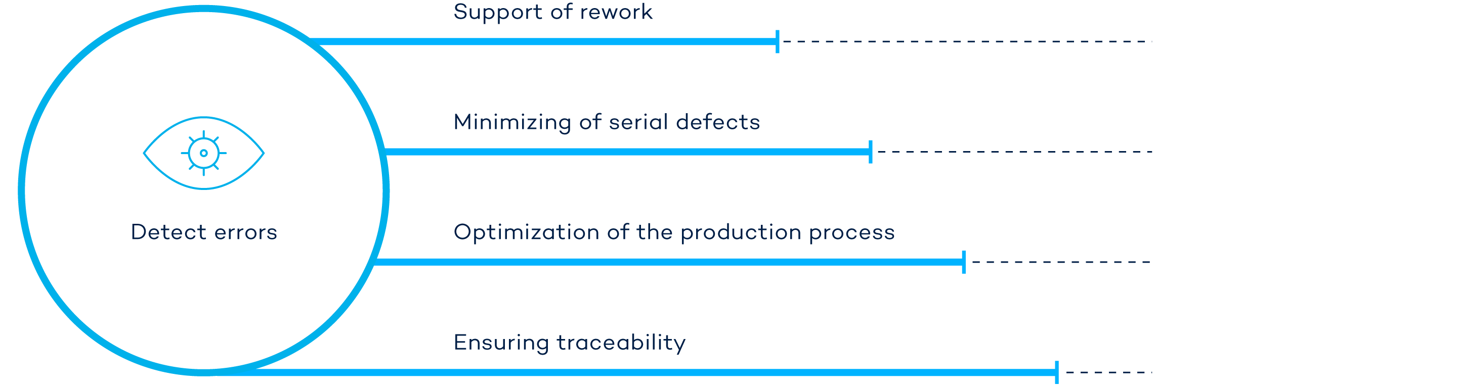 The infographic shows the process optimizations enabled by data analysis in VINSPEC systems.