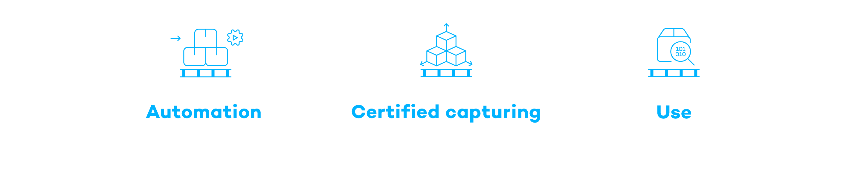 処理工程の自動化と認定済みデータのためのVITRONICソリューション