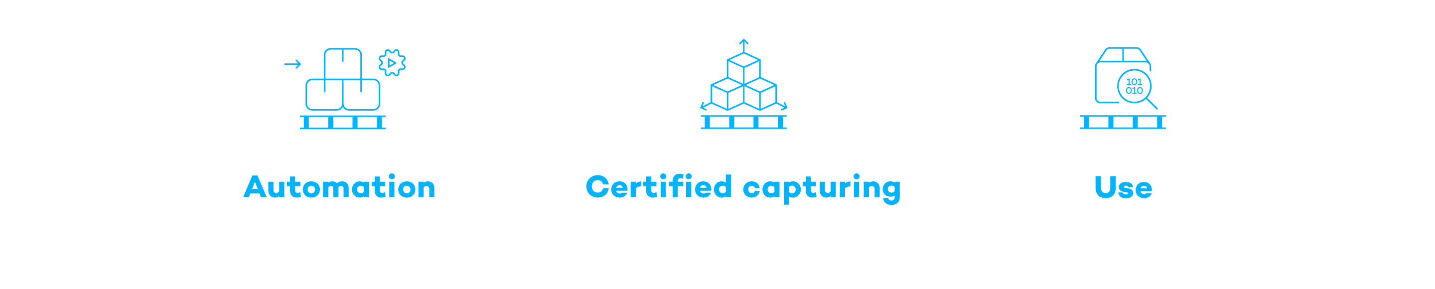 Infographic pallet measurement: VITRONIC solution for automated processes and certified data.