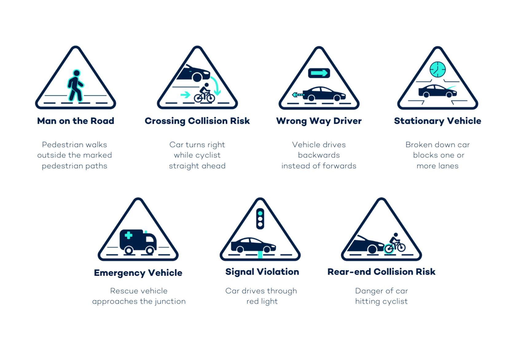 Seven potentially dangerous situations at junctions where there is a risk of collision between road users.