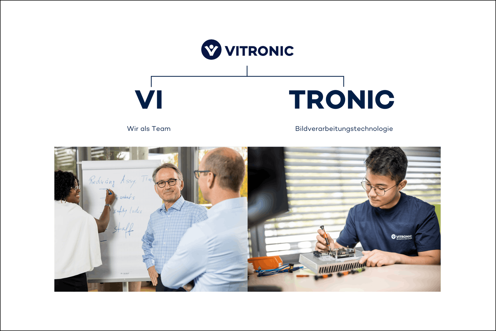 Die Zusammensetzung der Markenelemente VITRONIC aus VI (Team) und TRONIC (Technologie)