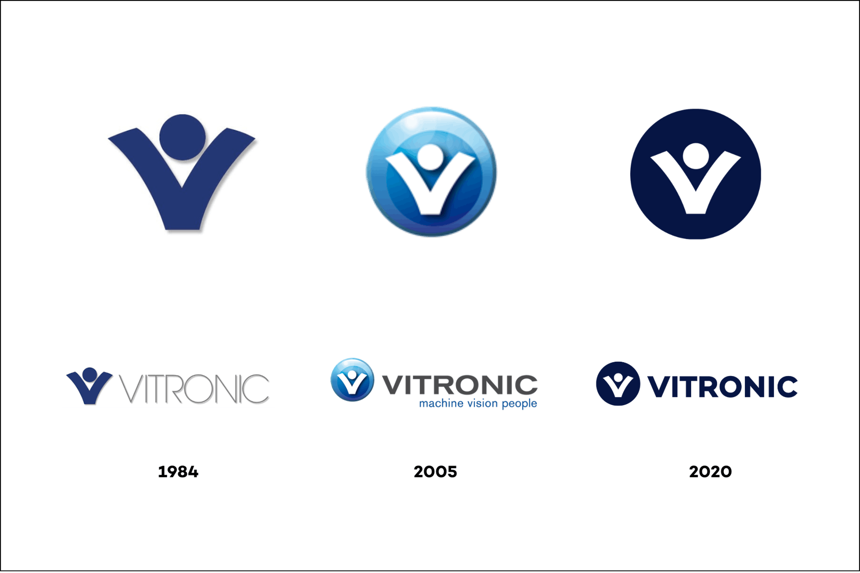 The development of the traditional VITRONIC brand as a technology leader in the logo