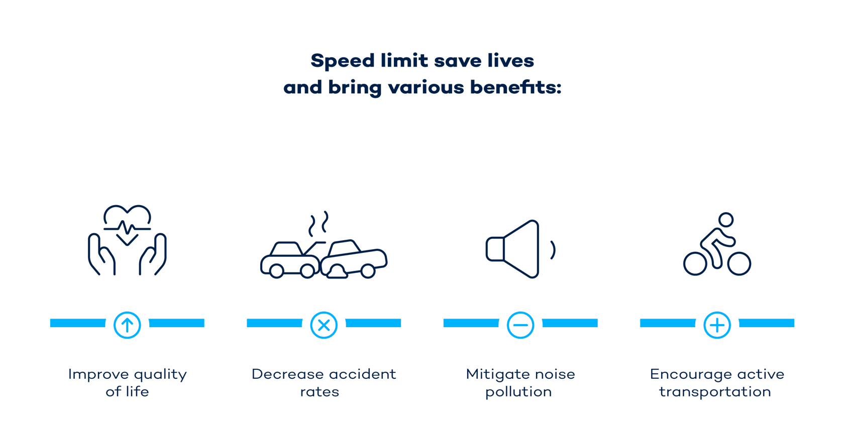 Modern transport policy protects road users.