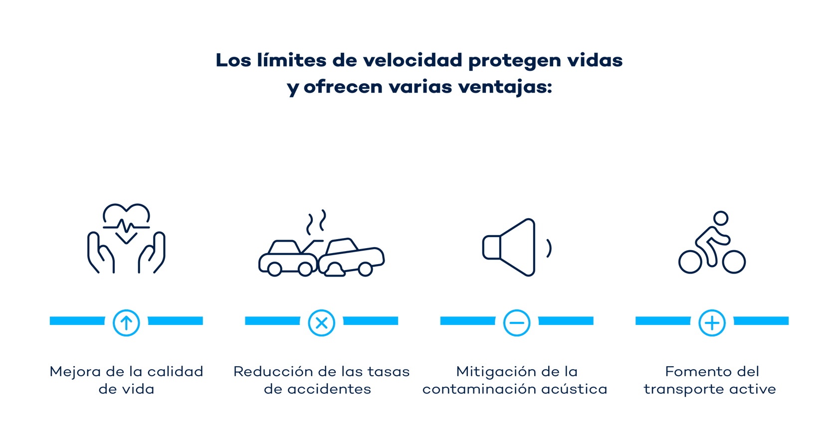 Una política de transportes moderna protege a los usuarios