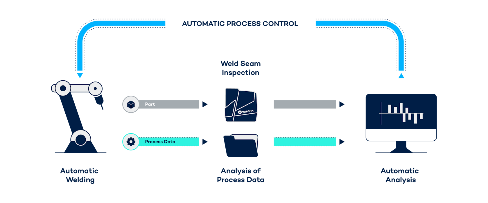 Optimización del proceso de soldadura con Weldloop