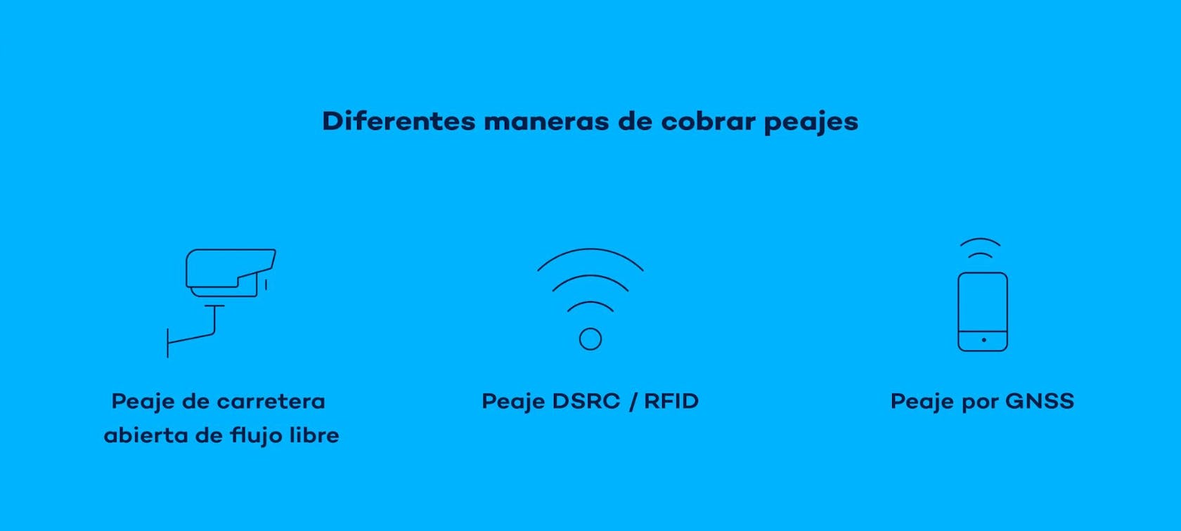 Orienter et promouvoir la mobilité durable en évitant les déplacements ou en faisant en sorte qu'ils soient plus respectueux de l'environnement.