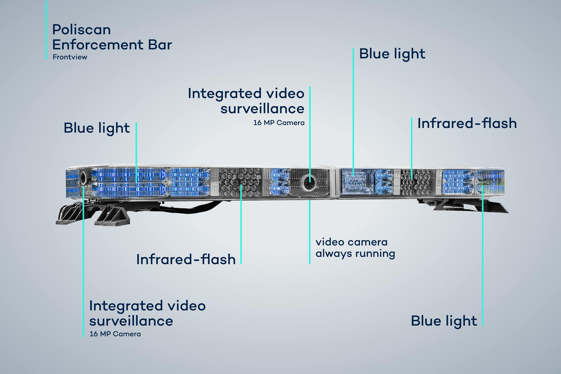 Poliscan Enforcement Bar from VITRONIC built on the Whelen Freedom IV platform