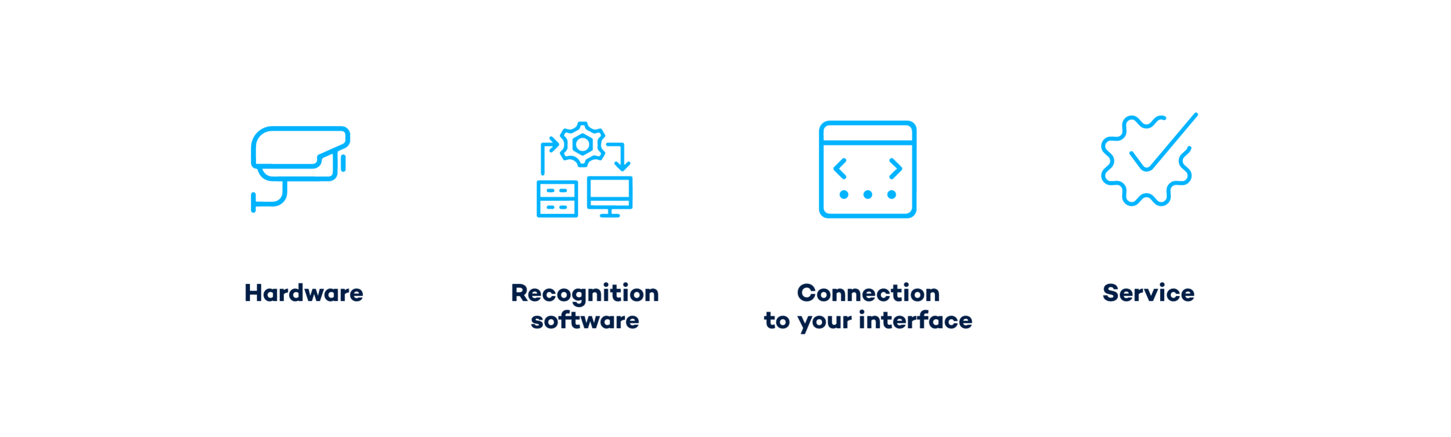 With the Rivergate crane OCR solution, VITRONIC delivers high-quality hardware, software, and interface connectivity