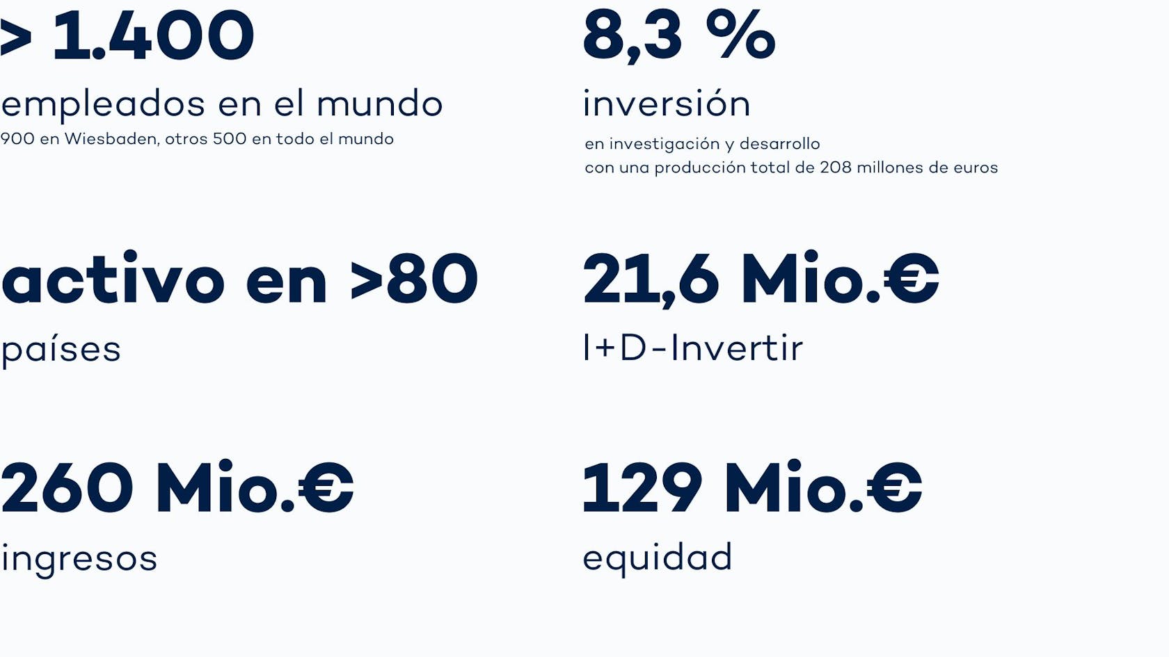 VITRONIC en cifras (año comercial 2024)