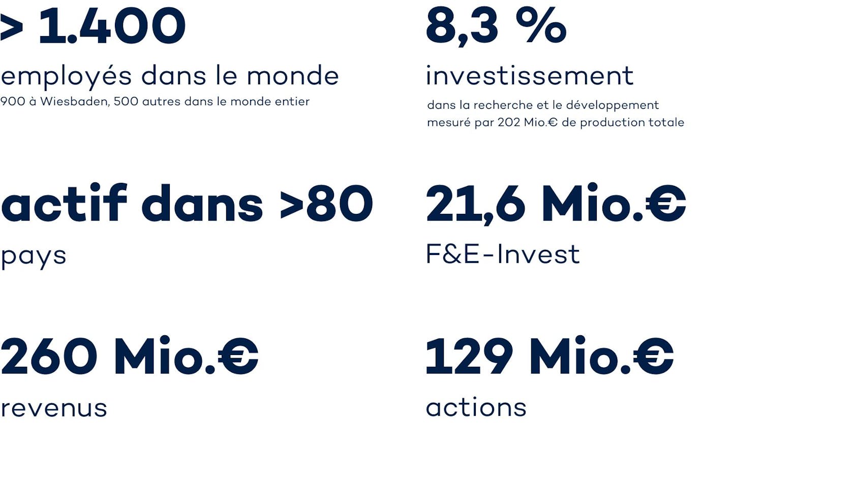 VITRONIC en chiffres (business year 2024)