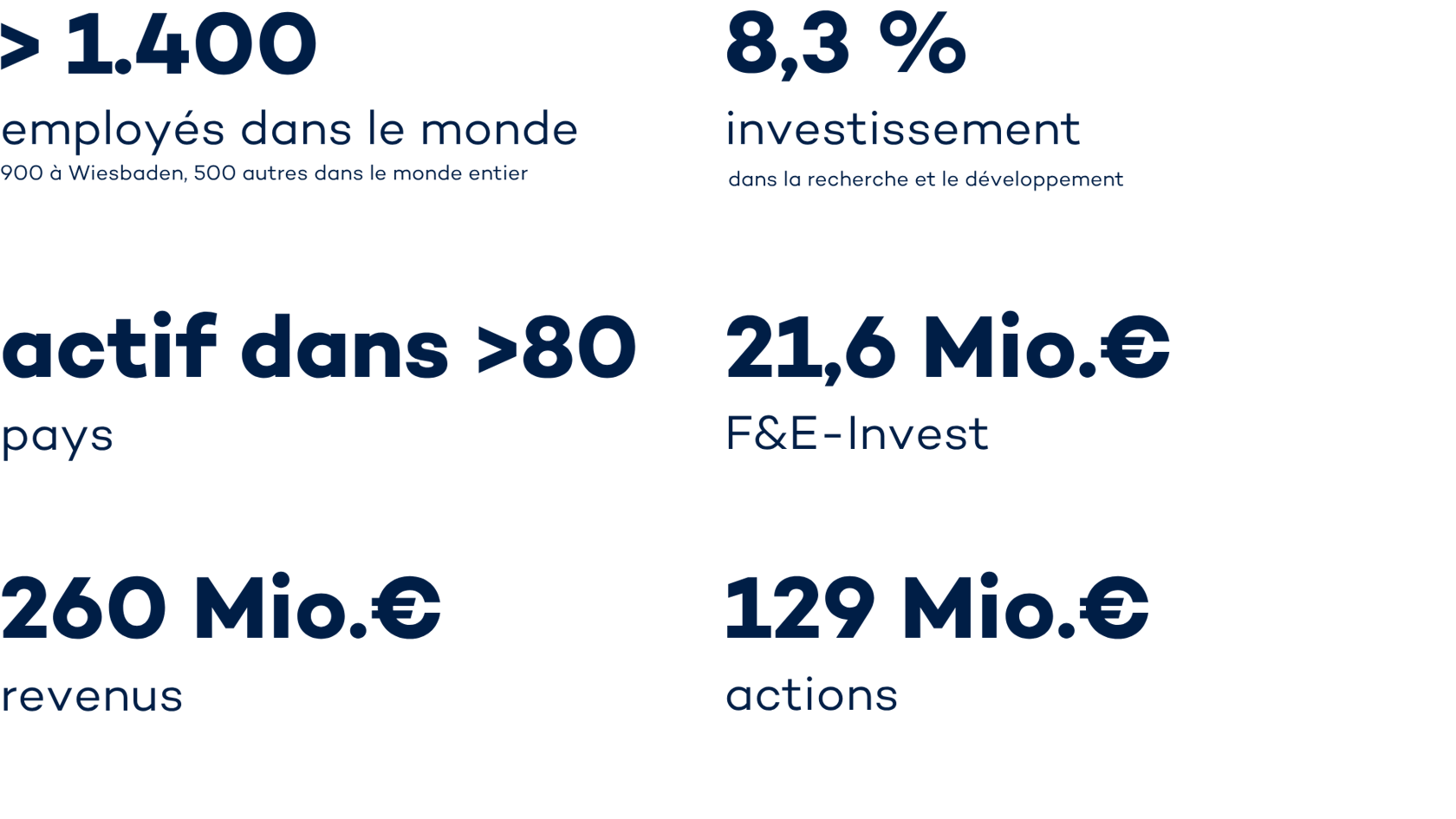 VITRONIC en chiffres (business year 2024)