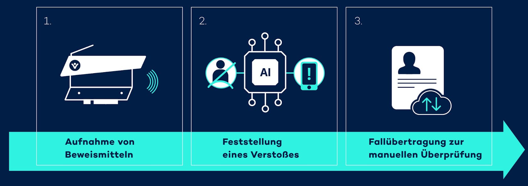 So funktioniert das KI-basierte System zur Erkennung von Handys und Sicherheitsgurten