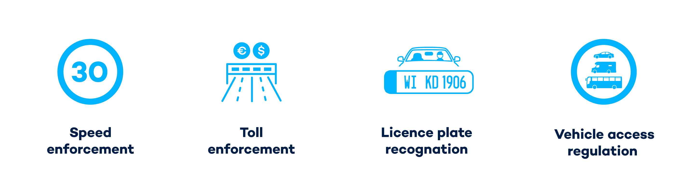 One solution and four application areas in traffic enforcement
