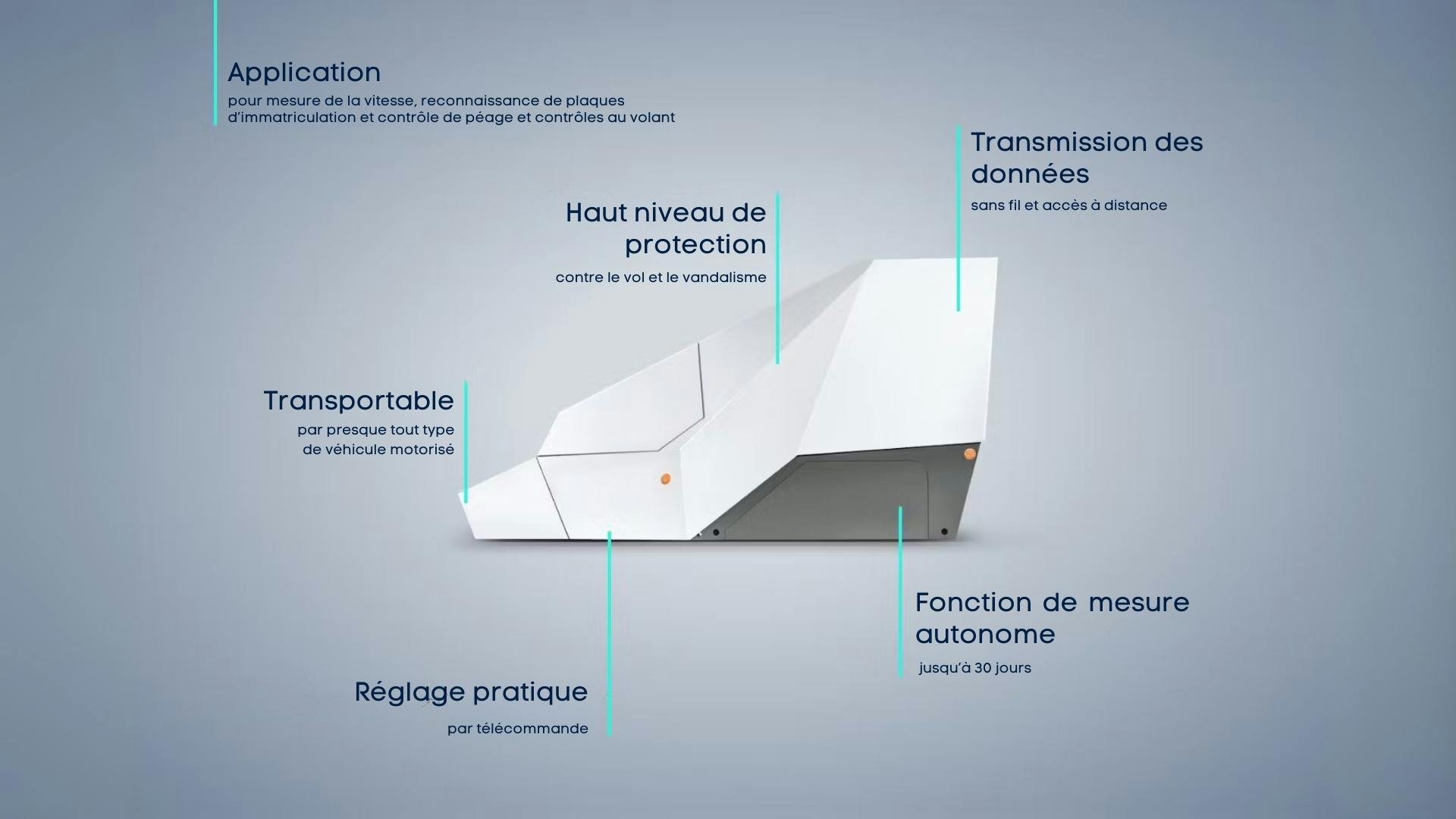Voici comment l'Enforcement Trailer assure la flexibilité de votre surveillance de la circulation