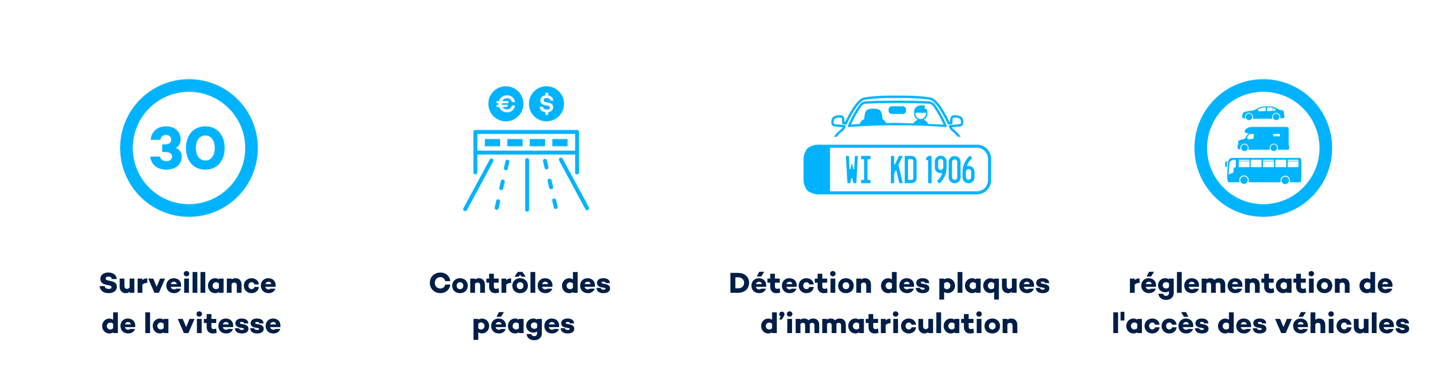 Une solution et quatre domaines d'application de contrôle routier.