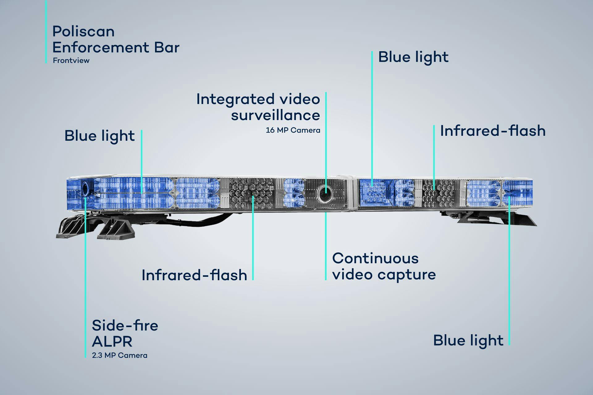 Poliscan Enforcement Bar from VITRONIC built on the Whelen Freedom IV platform