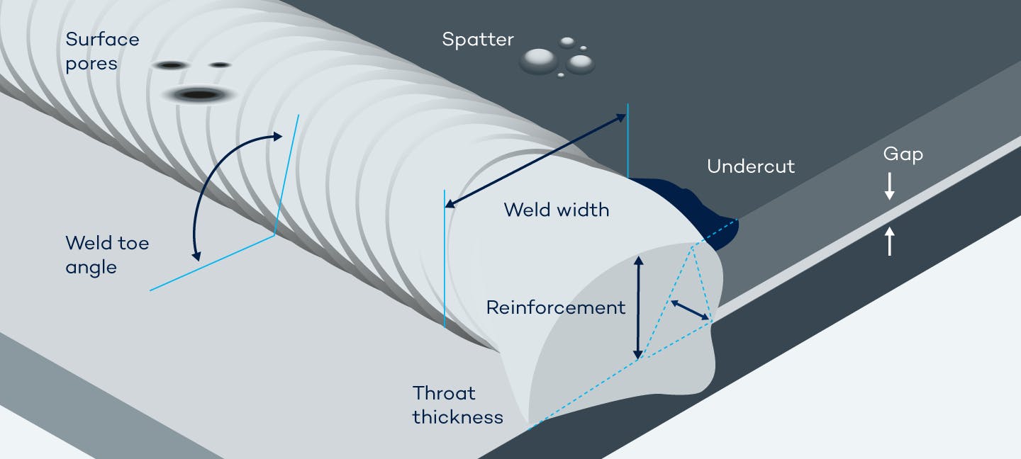 Visualization of VIRO WSI inspection parameters 