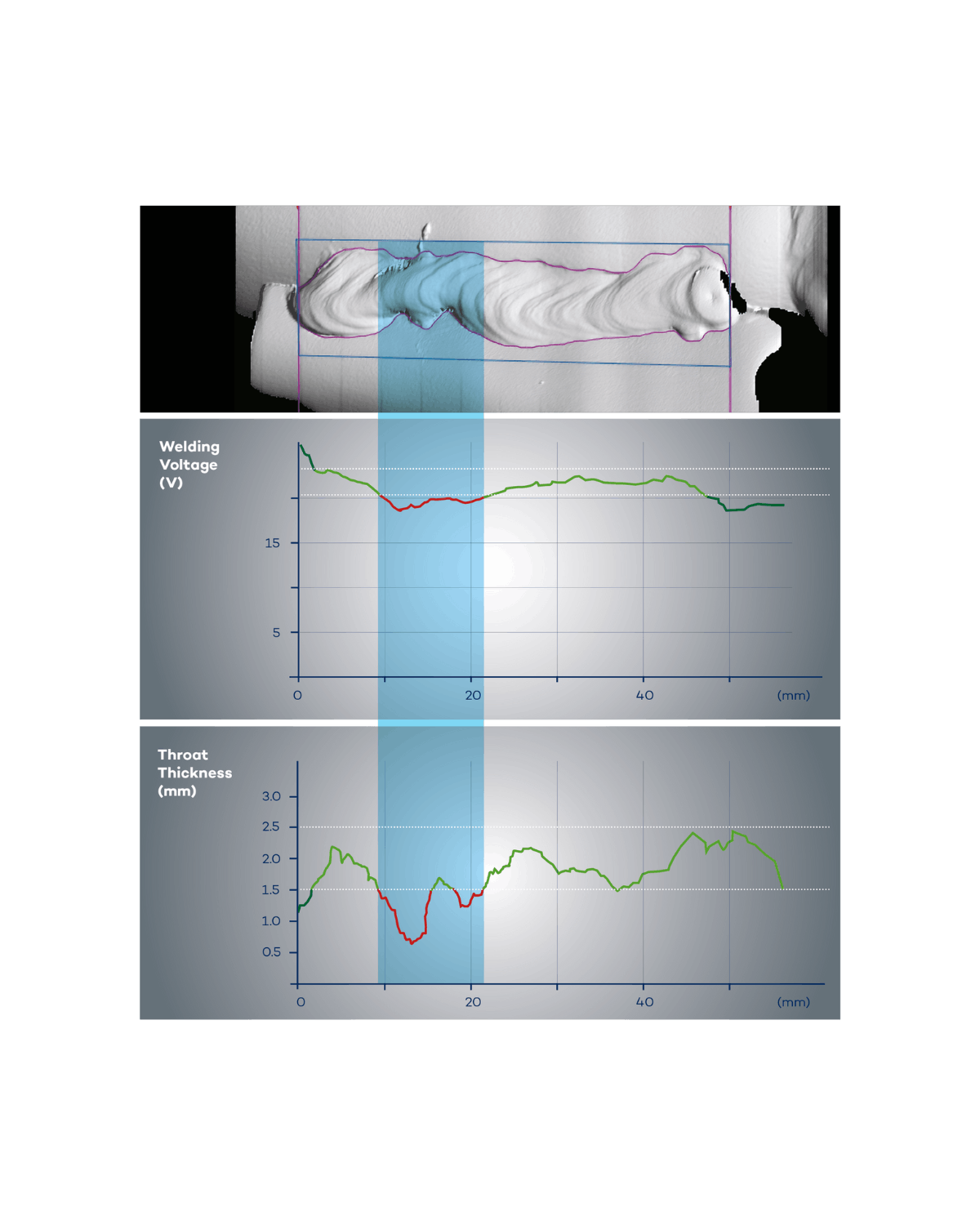 Diagram illustrating how the Weldloop software works 
