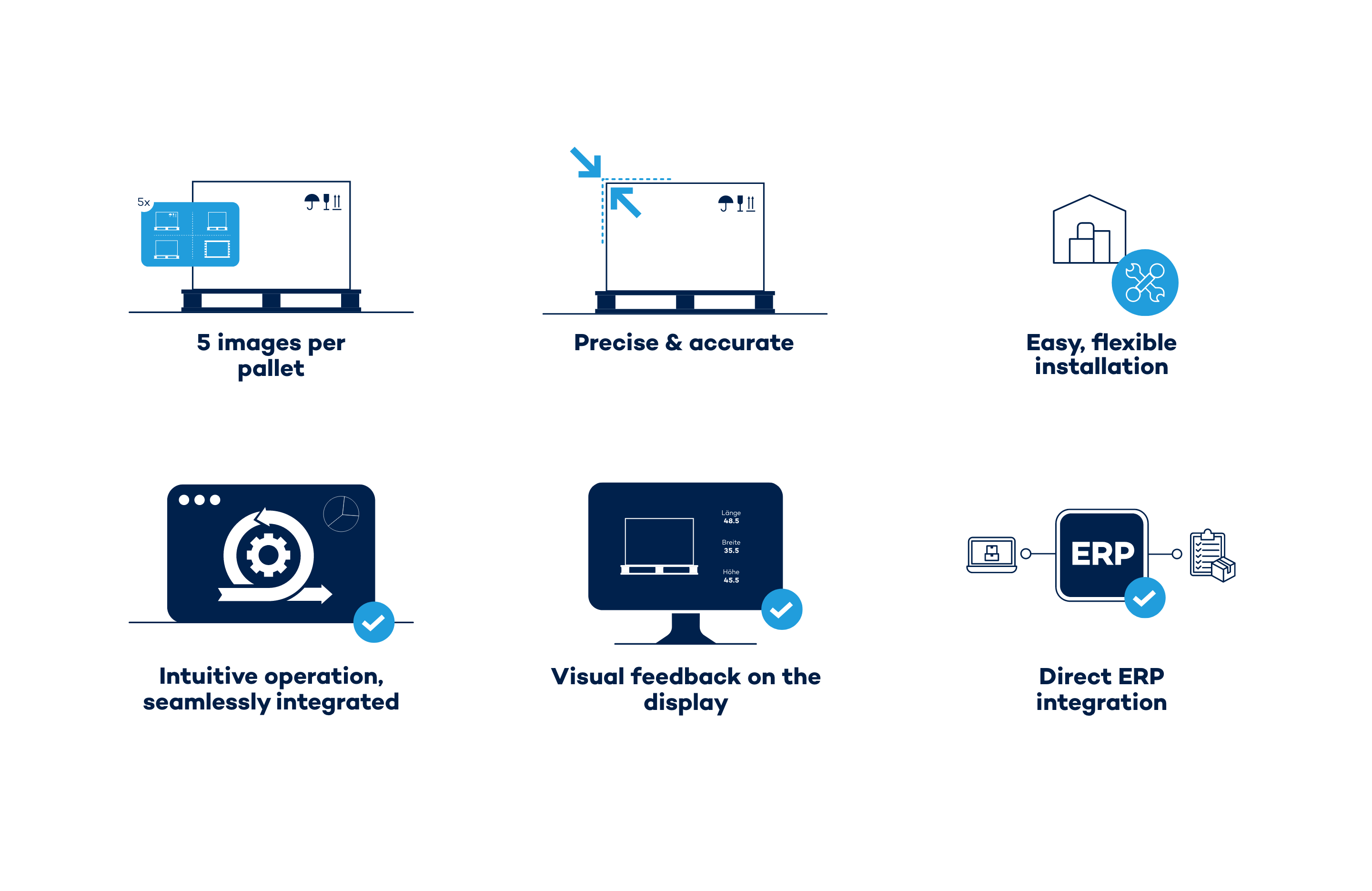 Infographic pallet measurement: VITRONIC solution for automated processes and certified data.