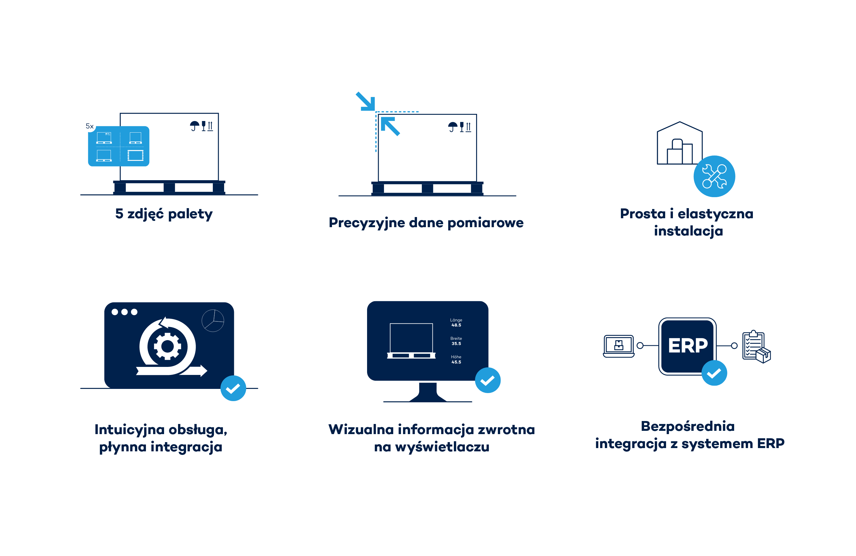 Infographic pallet measurement: VITRONIC solution for automated processes and certified data.