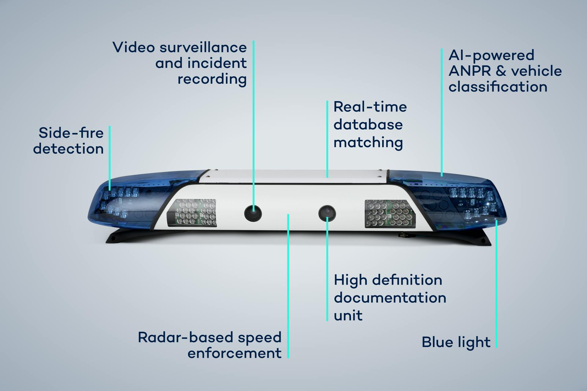 Enforcement Bar Infographic