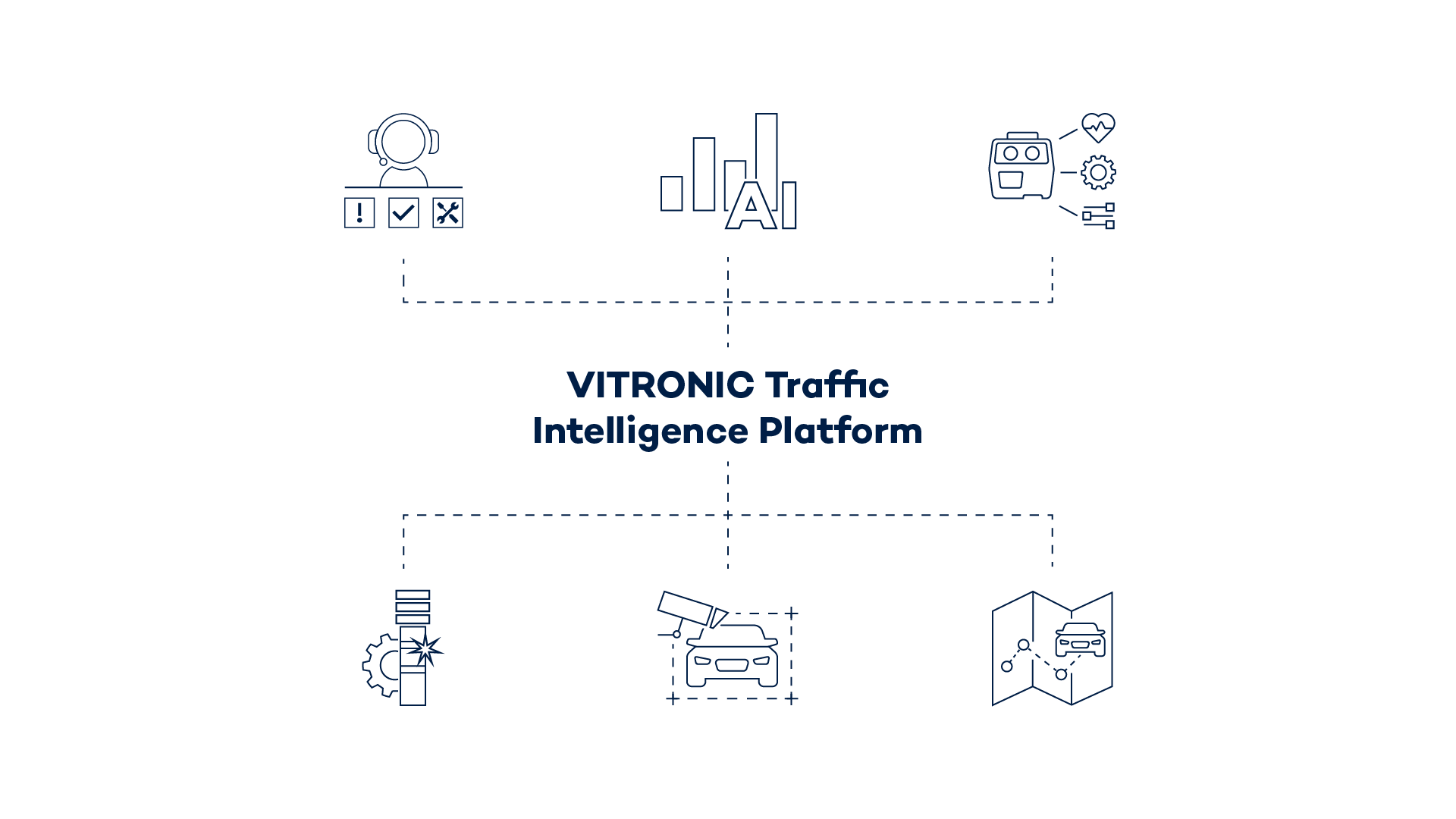 ViTIP- centralized ecosystem for traffic management