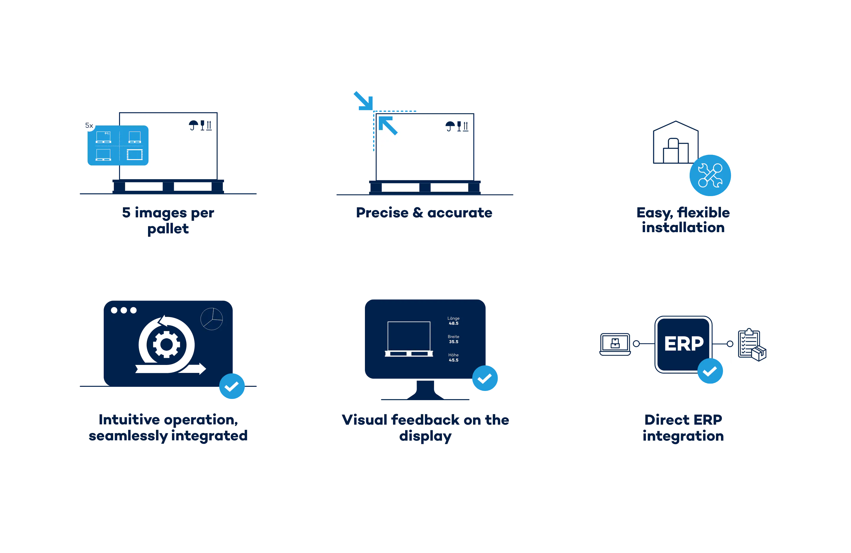 Infographic pallet measurement: VITRONIC solution for automated processes and certified data.