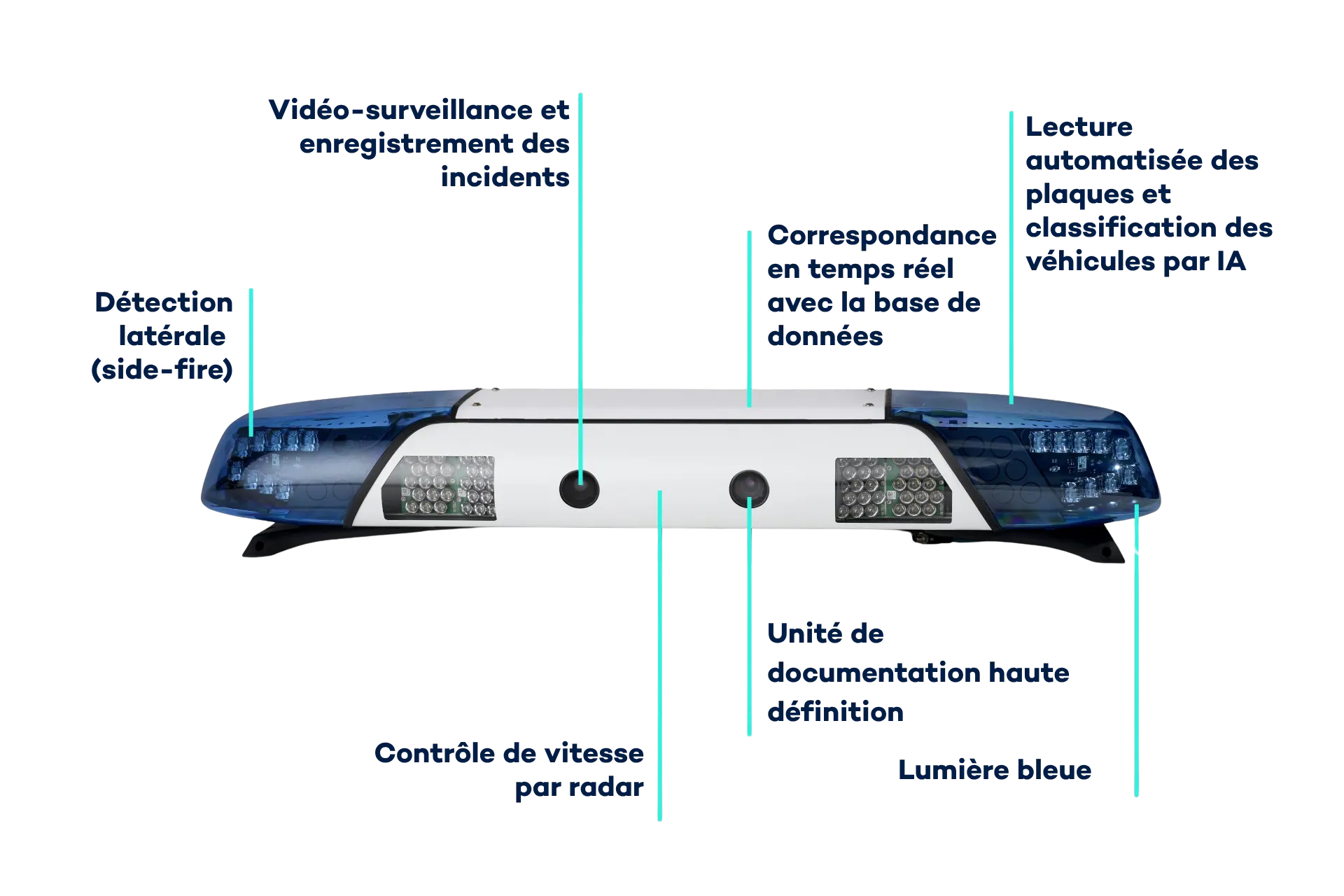 Enforcement Bar Infographic