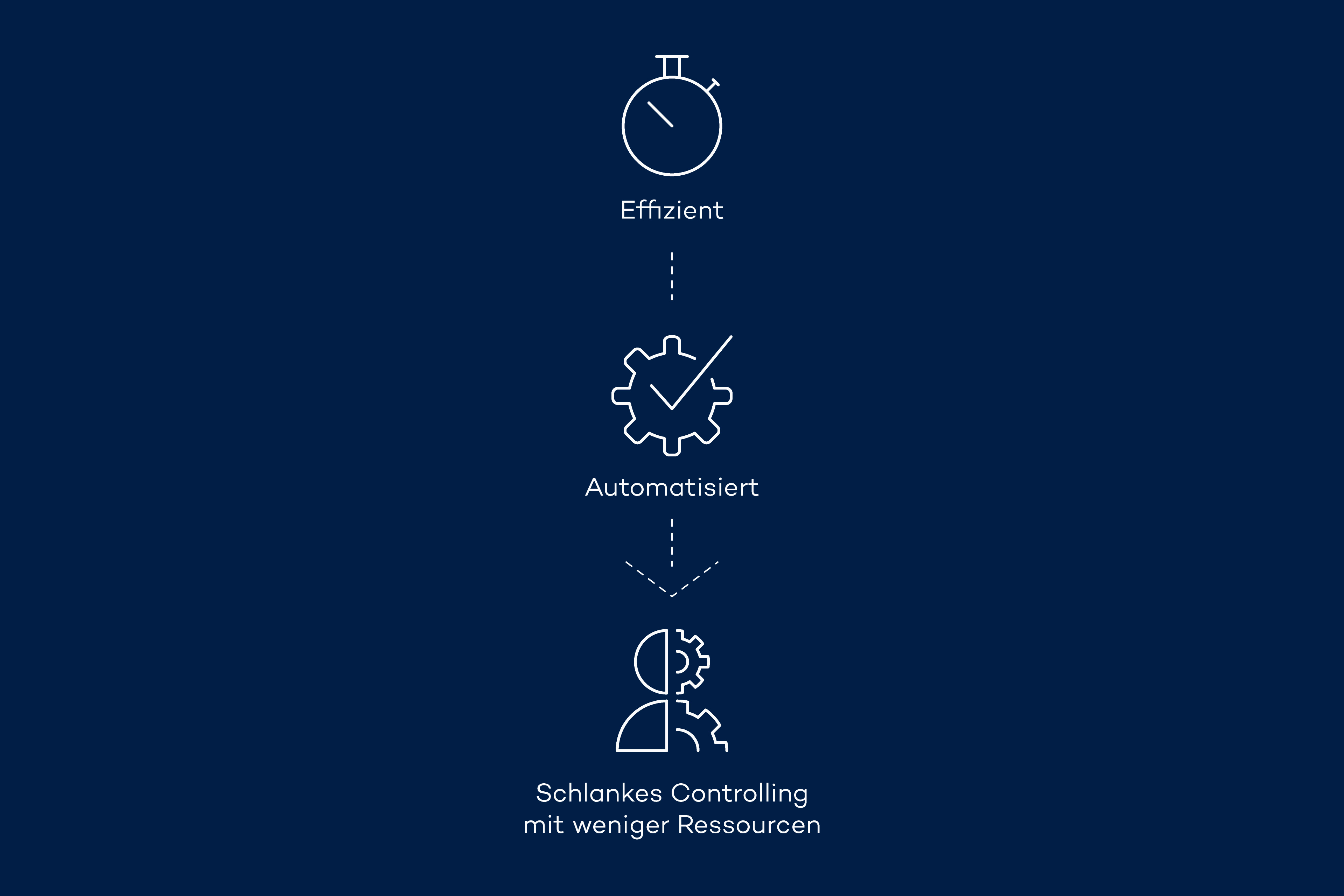 Wirtschaftliche Prozesse für intelligente Mautsysteme