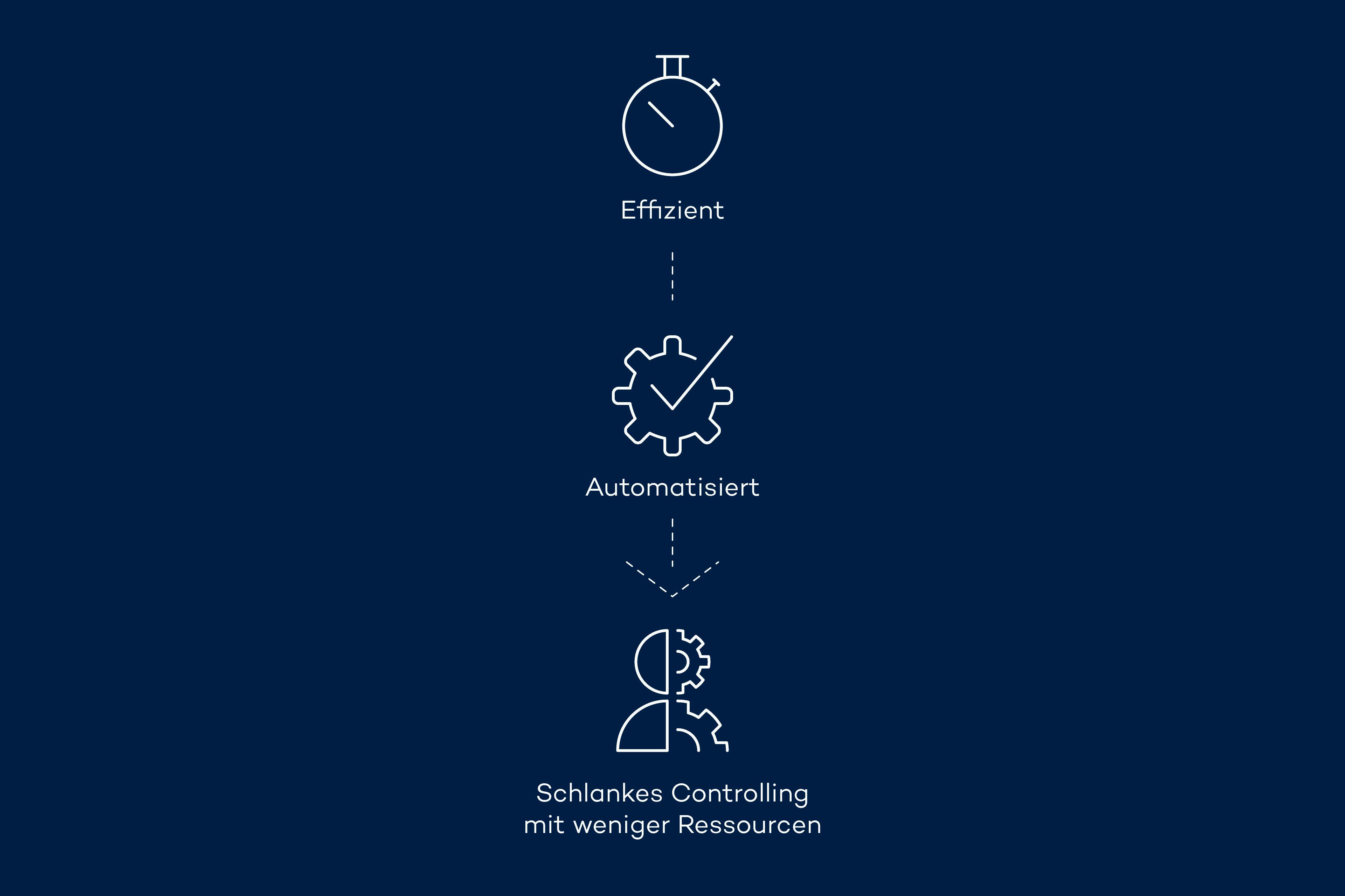Wirtschaftliche Prozesse für intelligente Mautsysteme