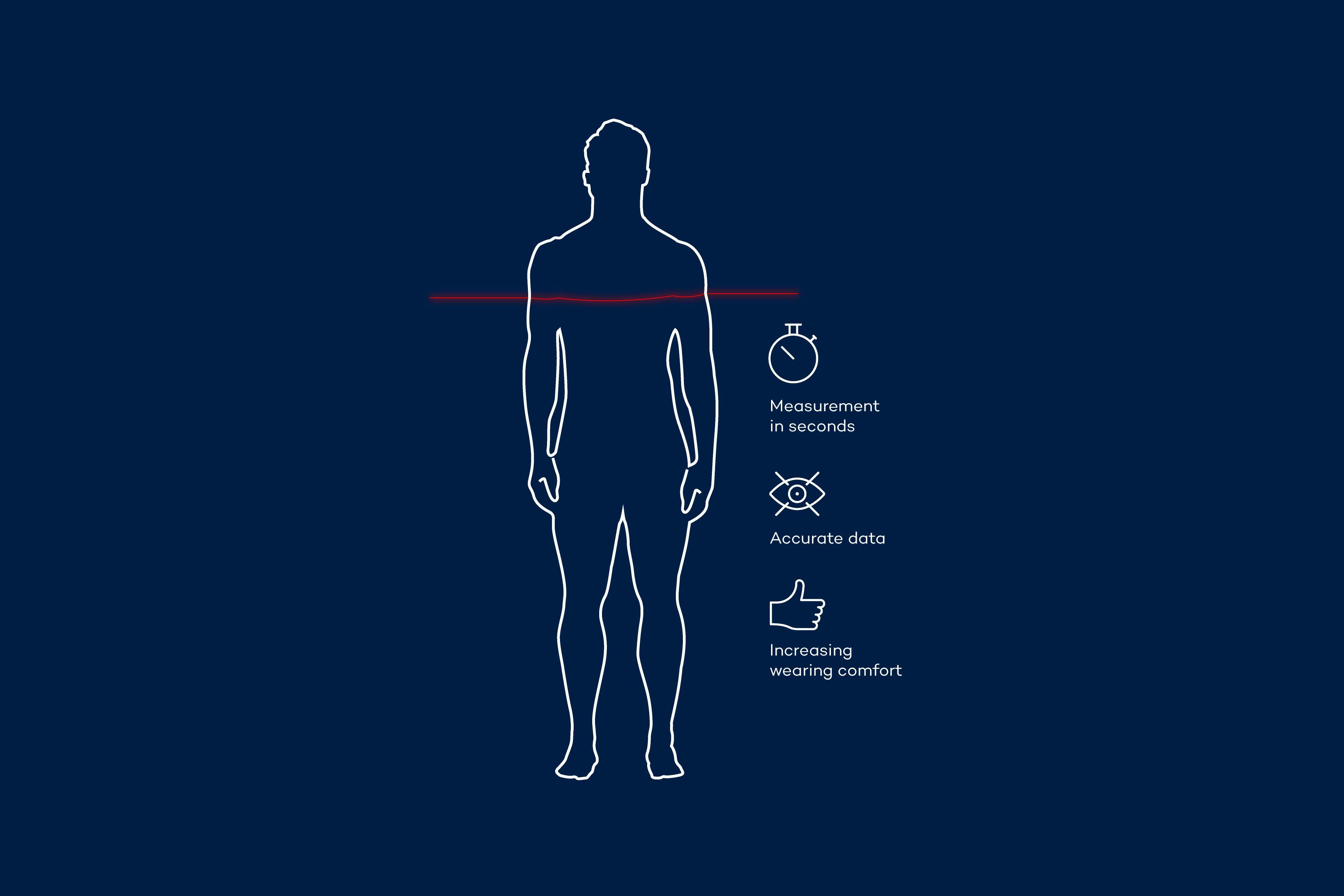 Oxford University spinout invents body scanner for accurate clothing  measurements